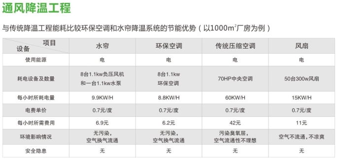 工廠降溫 工廠通風設(shè)備 工廠降溫 工廠通風設(shè)備